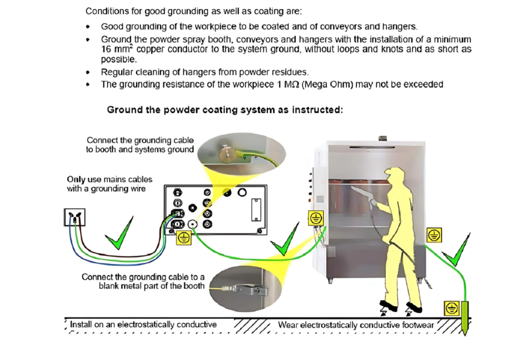 Proper Grounding with Clean Hooks